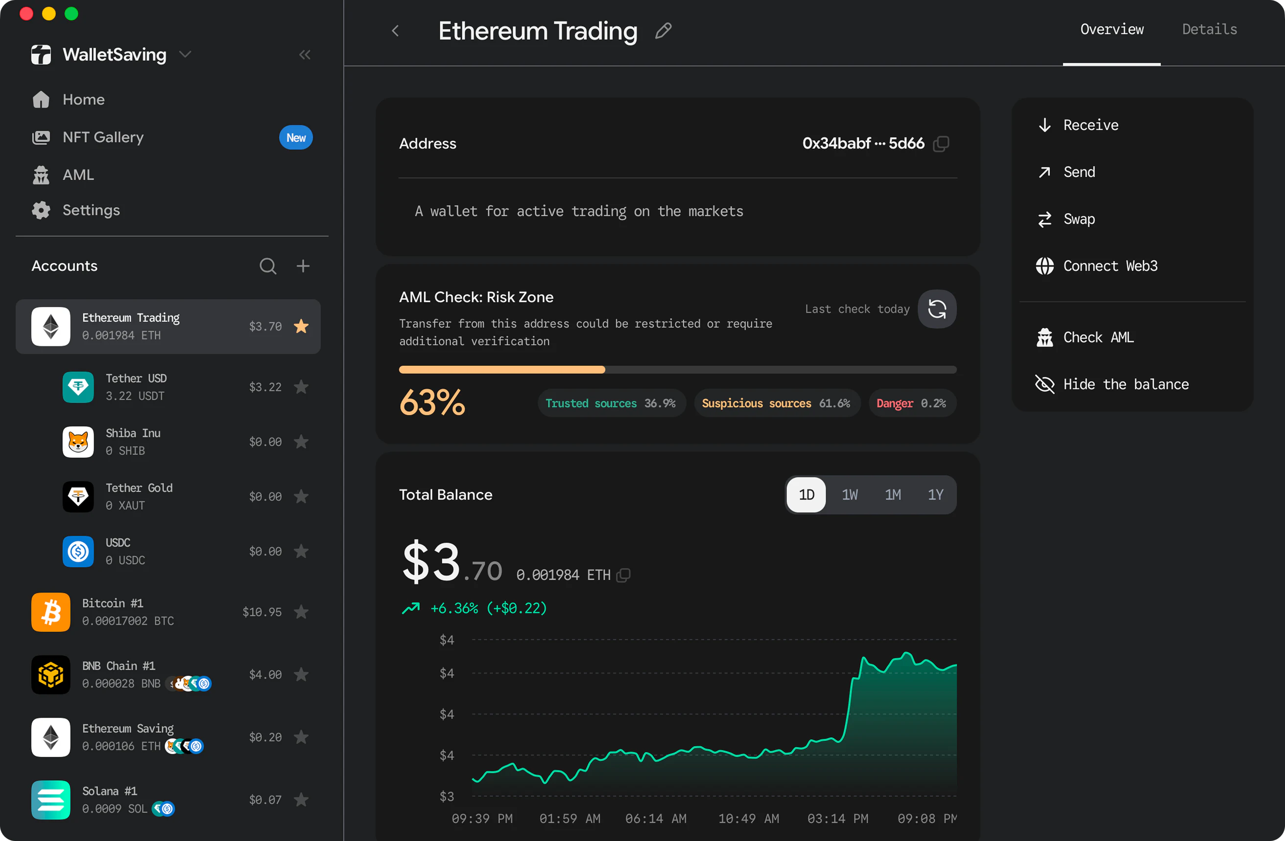 WalletSaving dashboard